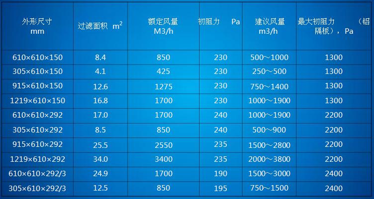 高效过滤规格